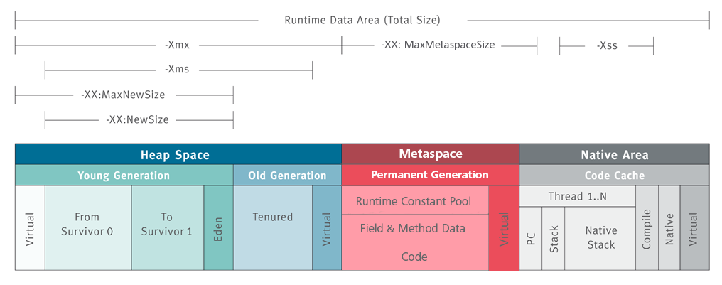 Java 8 이후 Metaspace
