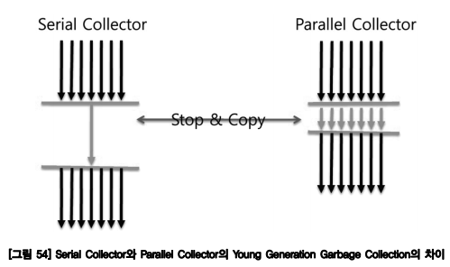 parallel-gc