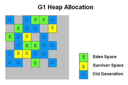 g1-gc